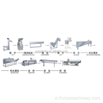 Dây chuyền sản xuất khoai tây chiên đông lạnh tự động